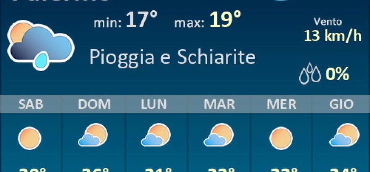 Meteo Palermo: piogge e schiarite, le previsioni della settimana